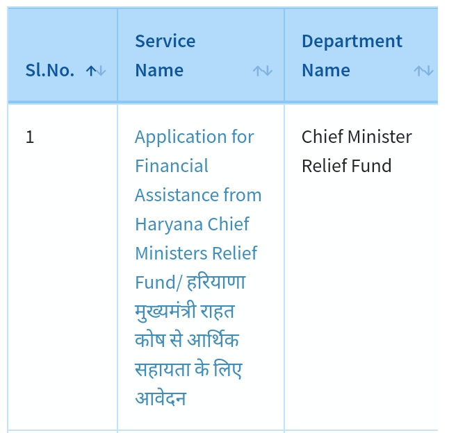 Haryana Chief Minister Relief Fund Apply Online - Application for financial assistance