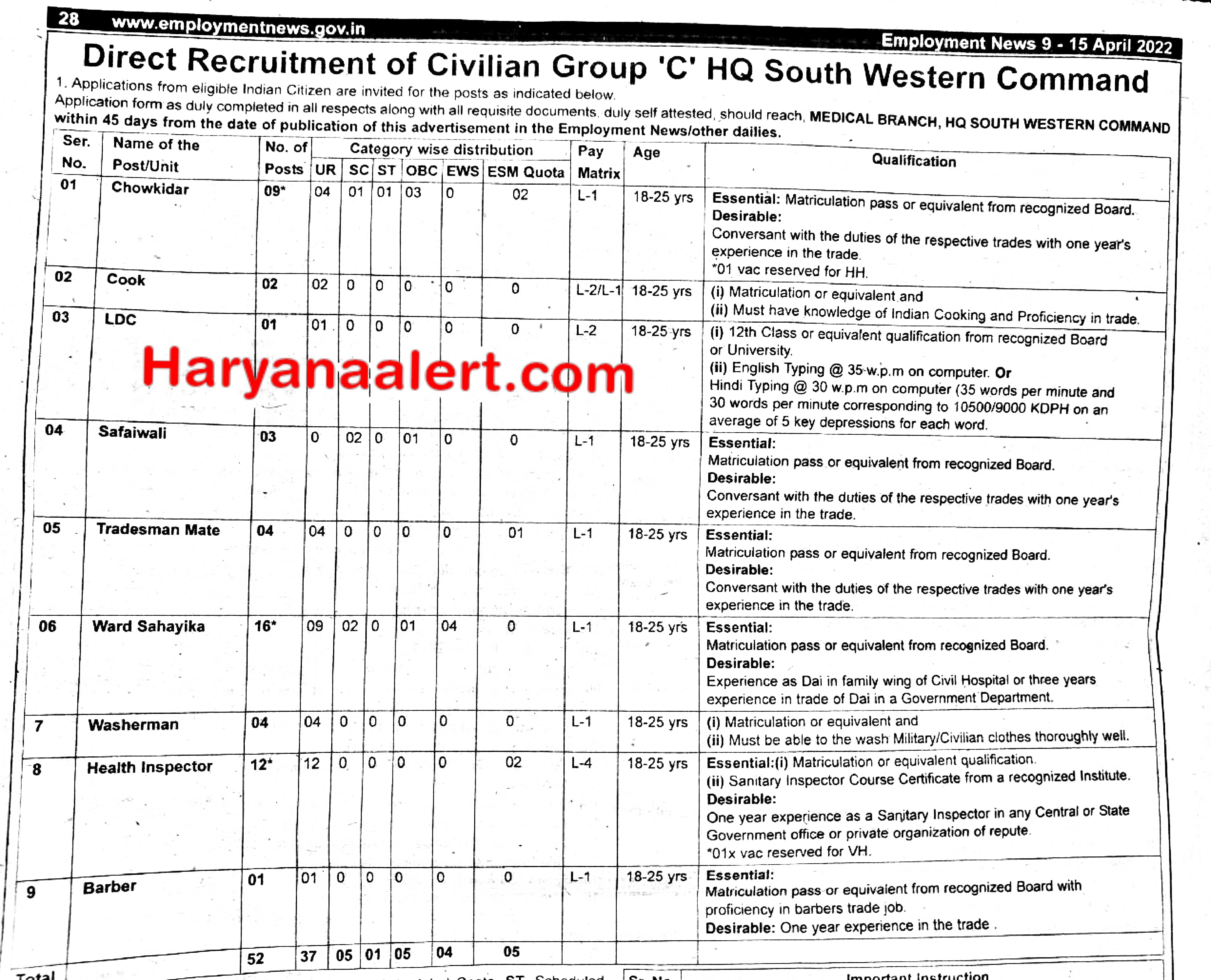 Army HQ South Western Command Group C Vacancy 2022