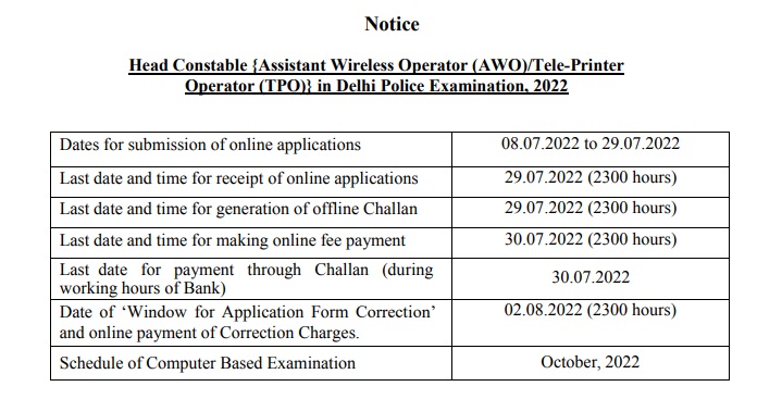 Delhi Police HC AWO/TPO Vacancy 2022