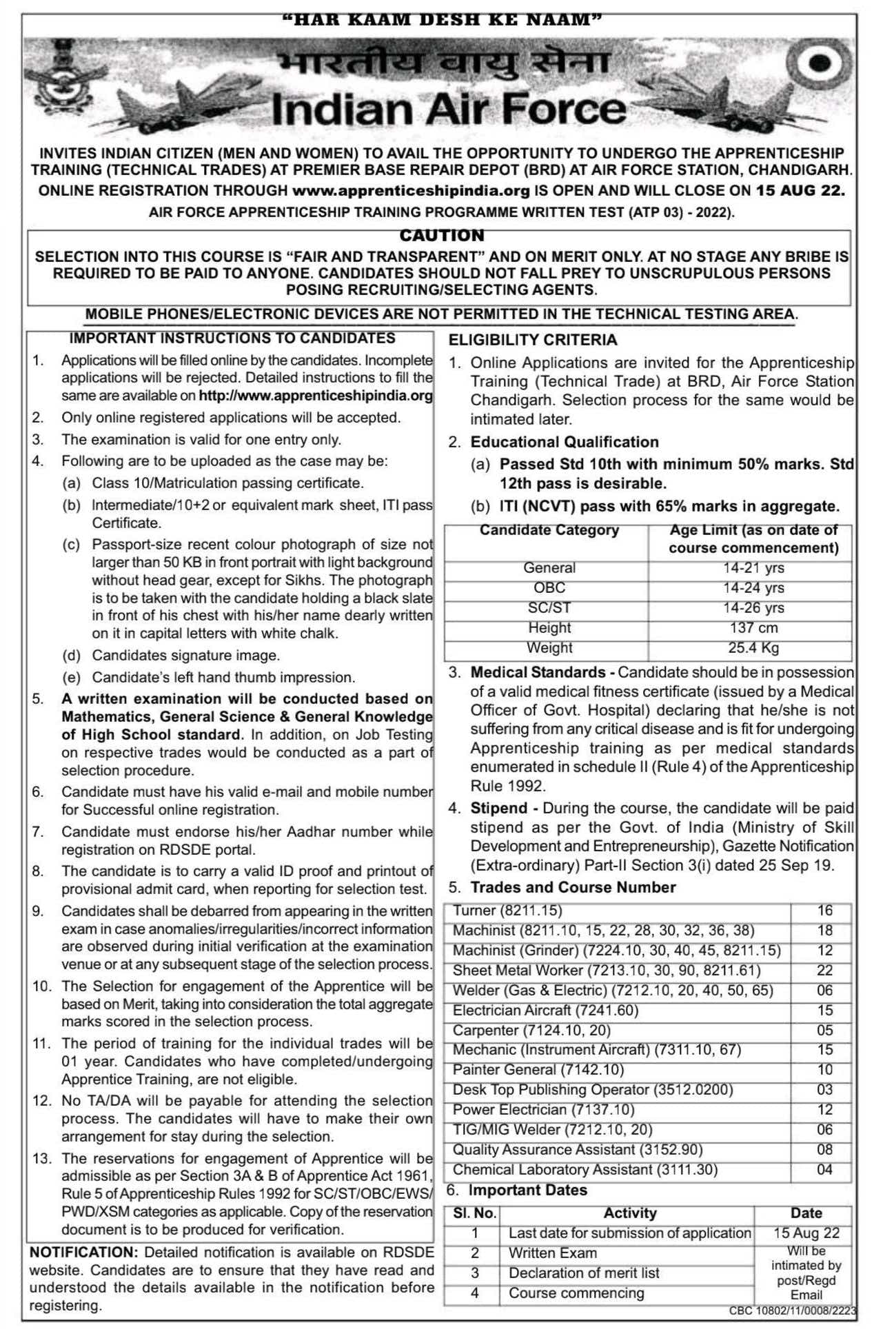 Air Force Chandigarh Apprentice Form 2022