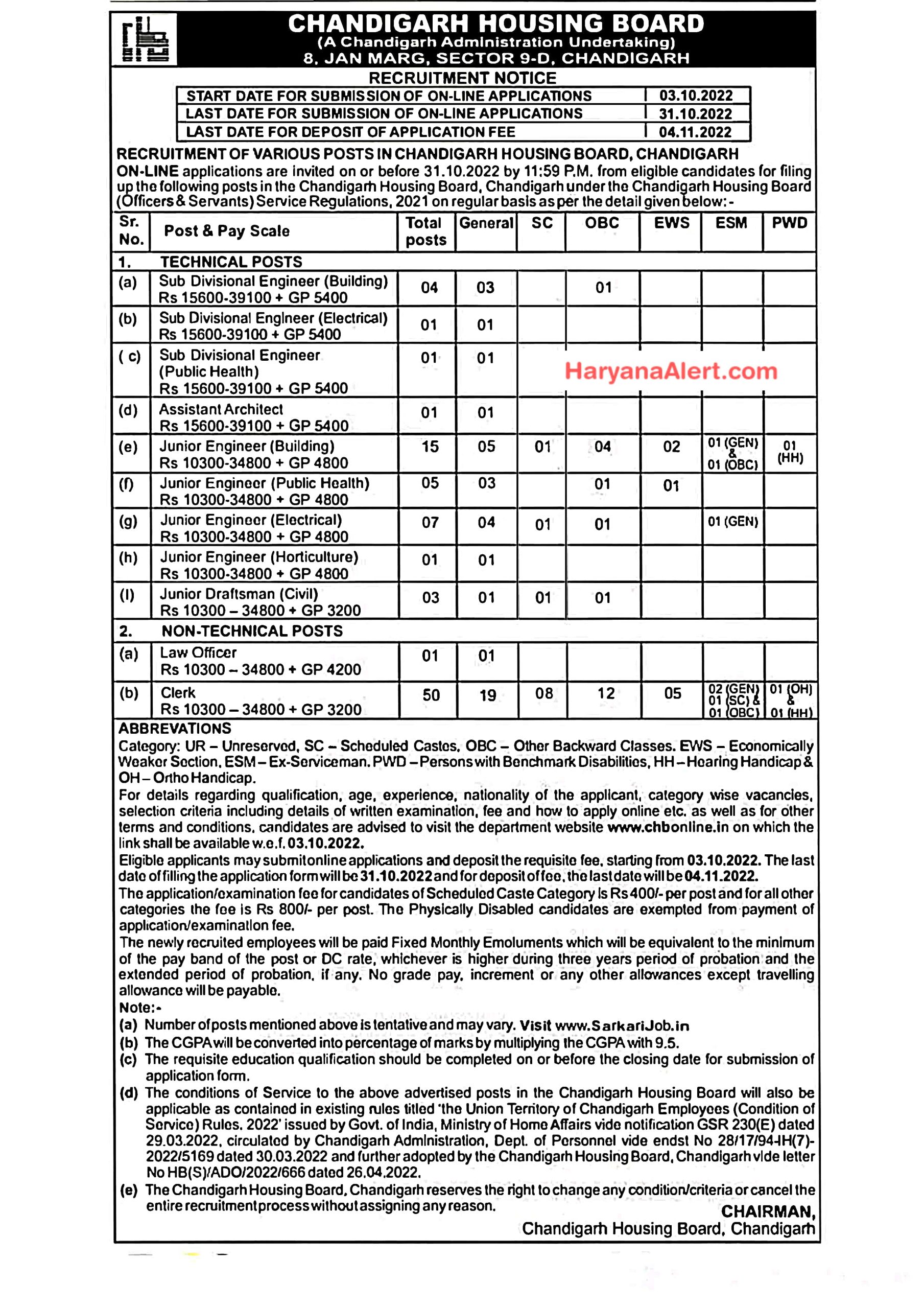 Chandigarh Housing Board Recruitment 2022