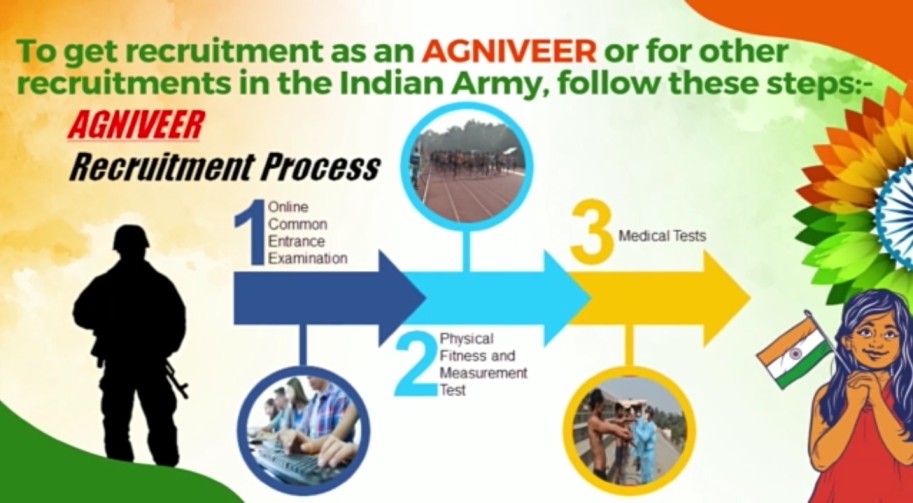 Indian Army Women Agniveer WMP Bharti 2023