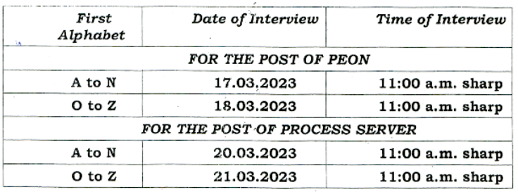 Chandigarh Court Recruitment 2023