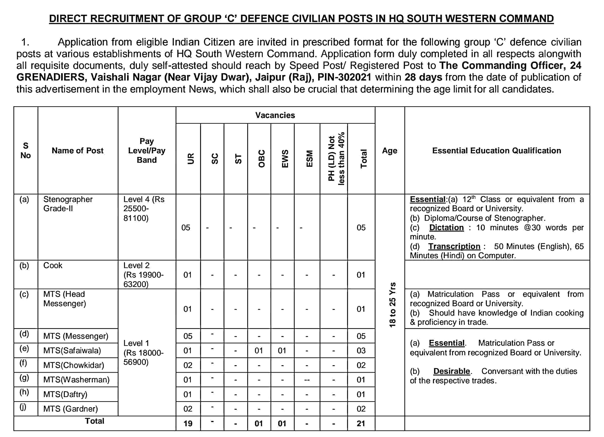 Army HQ South Western Command Recruitment 2023
