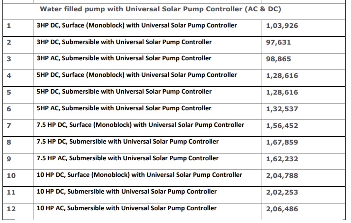 Haryana Solar Water Pumping Scheme 2024