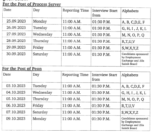 Palwal Court Peon & Process Server Interview Dates