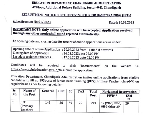 Chandigarh JBT Teacher Recruitment 2023