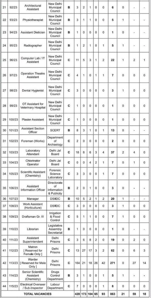 DSSSB Recruitment 2023